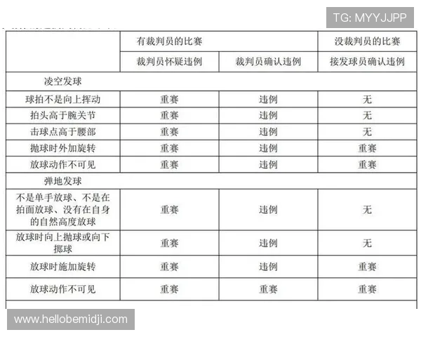 深度解析篮球规则中发球违例判定的具体标准与适用情形