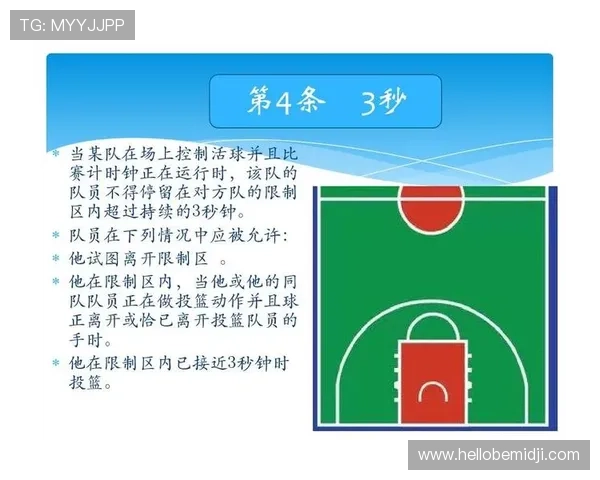 篮球新手常见错误解析：回场违例如何正确判定与避免？