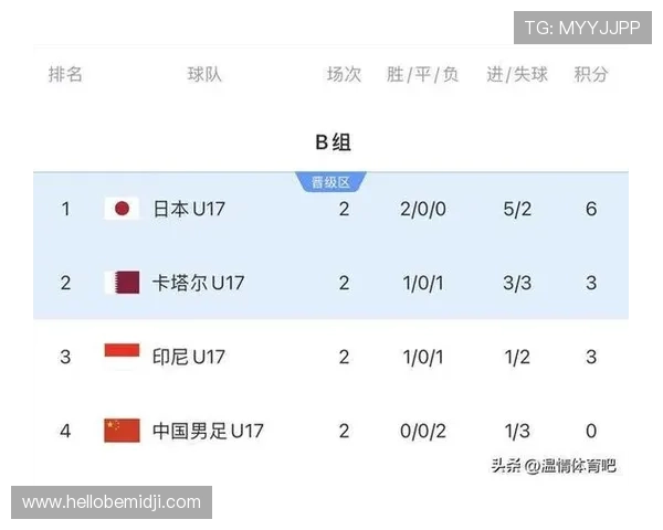 2026世界杯积分榜同分先看净胜球吗